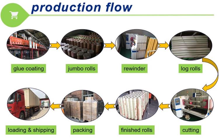 production process